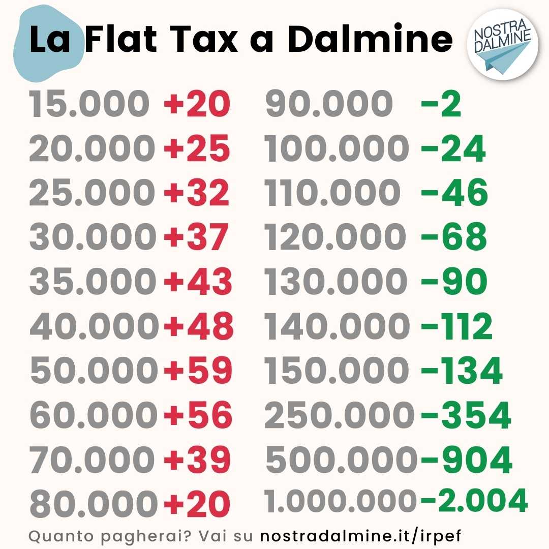 flat tax dalmine